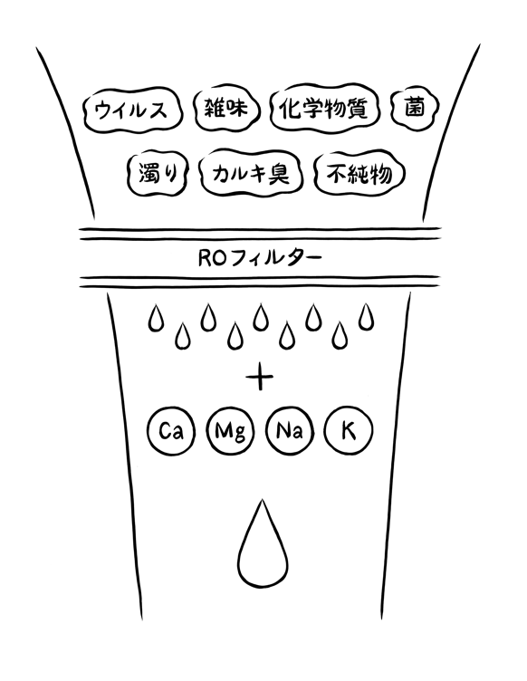 逆浸透膜(RO膜)システム